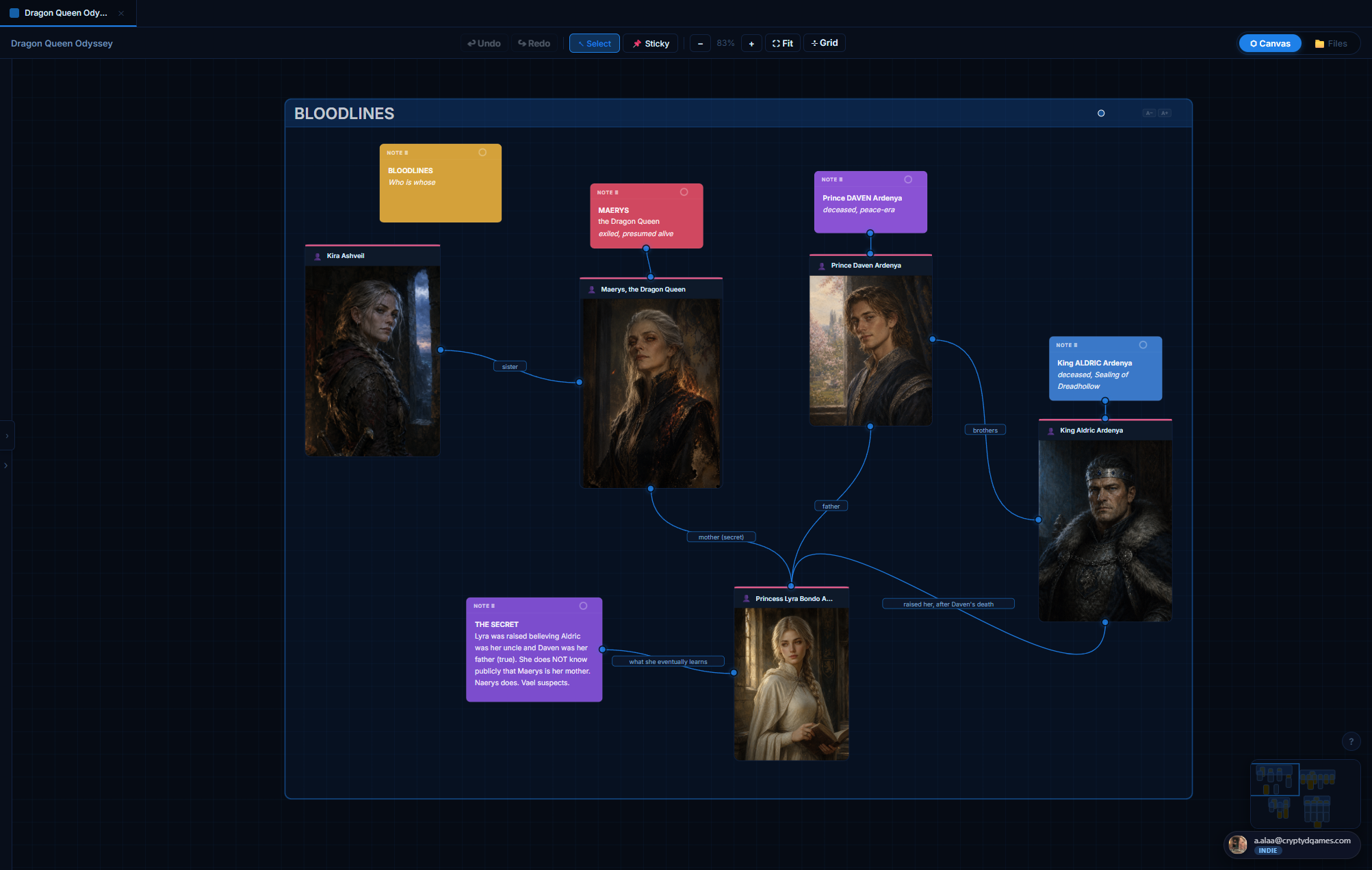 The project canvas for the Dragon Queen Odyssey sample, showing four grouped clusters: a Bloodlines family tree on the upper-left, a Story Beat timeline across the top, a Combat loop diagram on the lower-left, and a Mood Board grid on the lower-right. Cards are color-coded by type; gold-lined connections wire related items together.